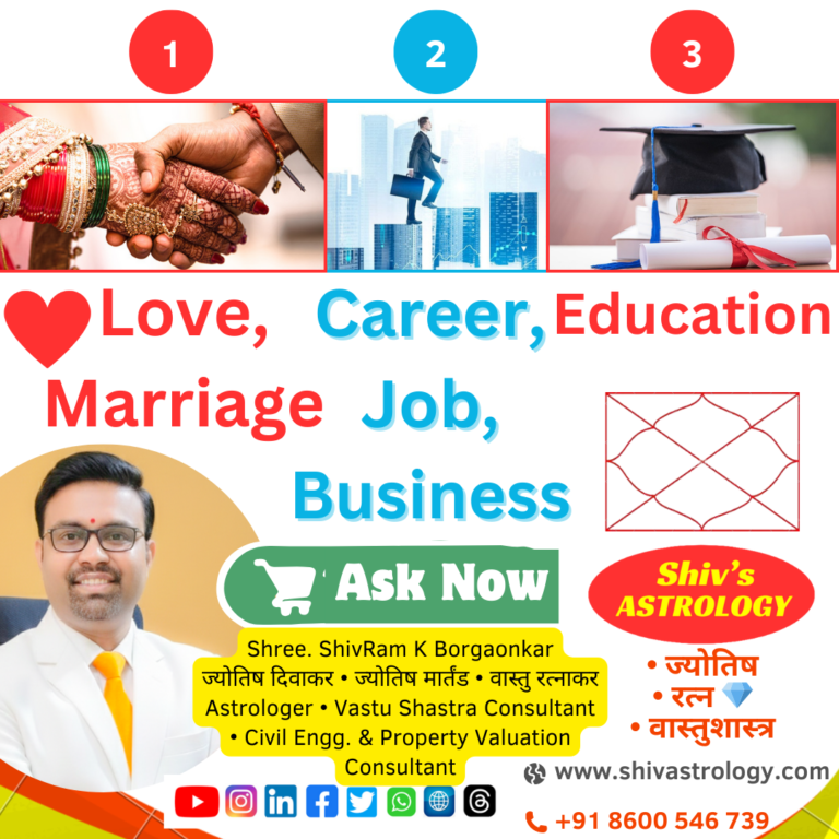 Copy of Shiv's Astrology- Banner