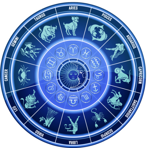ShivsAstrology-Banner2